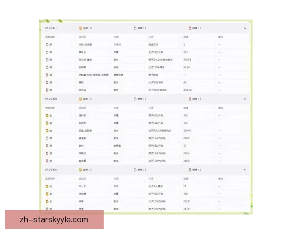 东道主中国队以187面金牌稳居榜首